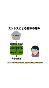 🌻luanaです🌻 皆さん、ストレス溜まってませんか？ 発散できていますか？ ご自身のお身体癒せてますか？ ストレスが溜まると ✴︎背中が凝る ✴︎老ける ✴︎心身にも影響が出る LUANAで心身癒しませんか？🍀
</p>
				</div>
				<!-- banner1 -->
				<div class=